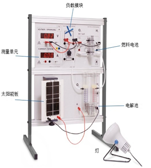 Dr FuelCell®  Professional Training and Demonstration Unit for Solar & Hydrogen Technology 